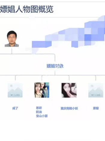 副总
