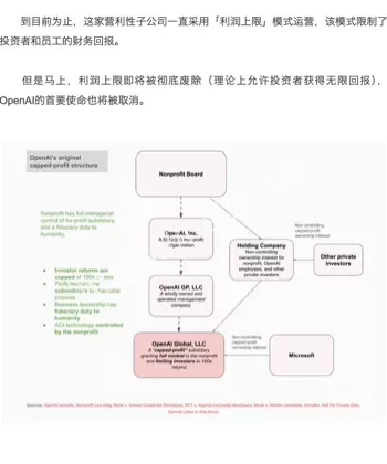 OpenAI