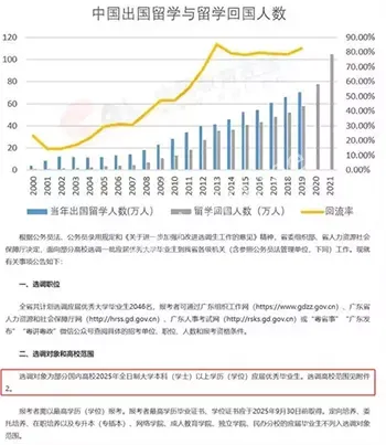 海归