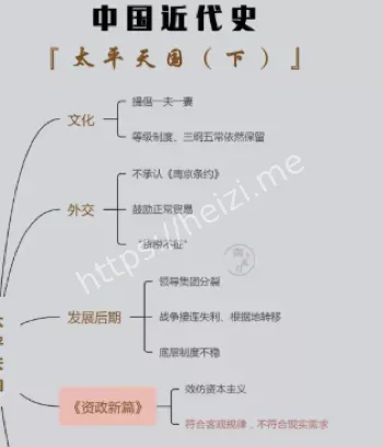 六王名讳内幕