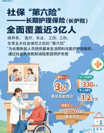 社保第六险来了