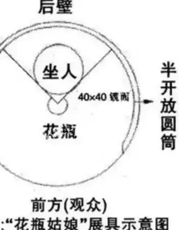 骗局大揭秘