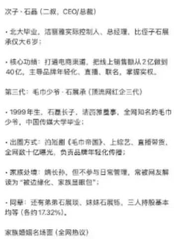 石昌佳