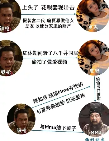 夏恩