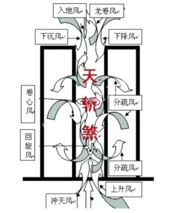 2015港汇男子跳楼