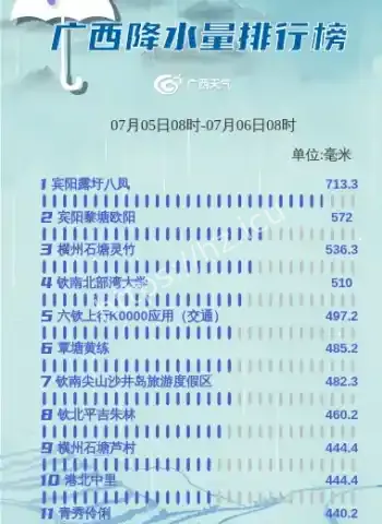 广西横州六蓝水库溃坝惨状曝光